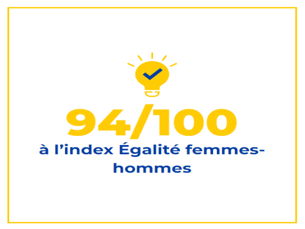Index égalité Femmes/Hommes : La Poste obtient la note de 94/100